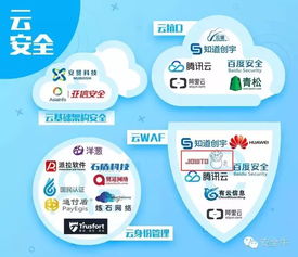 椒圖科技入選首個安全行業全景圖，引領信息網絡動漫產品經營新篇章